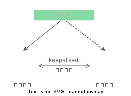 vcp vip contraseña|虚拟IP概述.